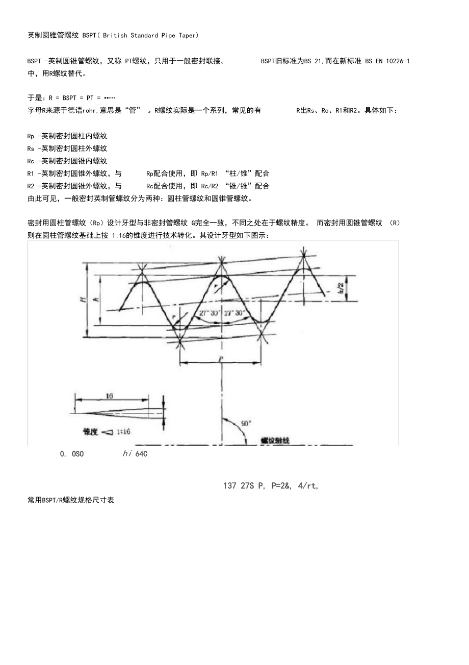 BSP螺纹执行什么标准与英制G螺纹有何区别RpRc_第3页