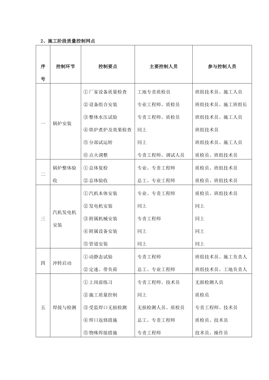 垃圾焚燒發(fā)電工程施工質(zhì)量控制1_第3頁