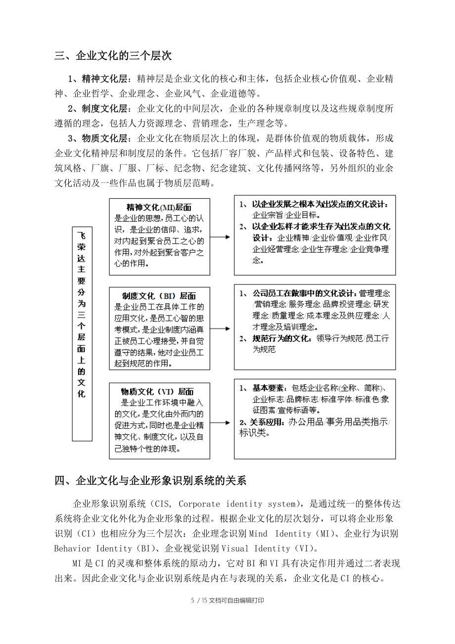 深圳某公司企业文化建设实施方案_第5页