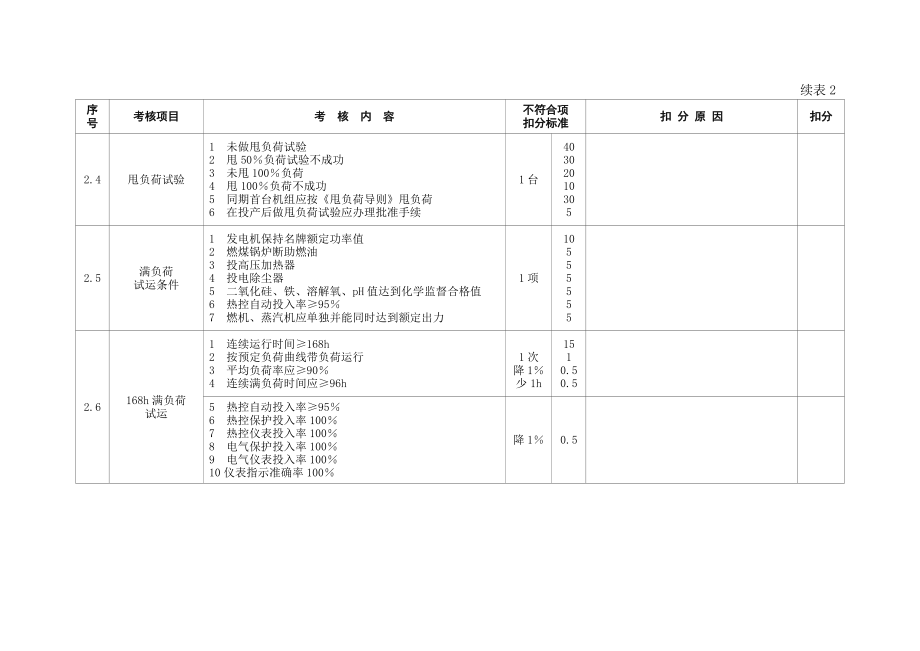 四调整试验与技术指标考核标准_第3页