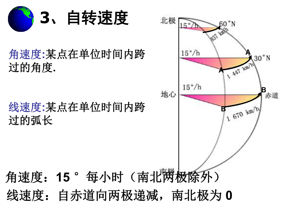 地球運動的意義_第5頁