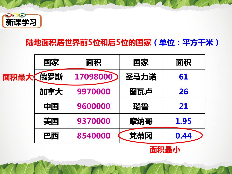 第一节发展中国家与发达国家 (3)_第4页