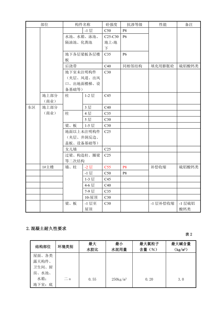 商品混凝土技术协议_第3页