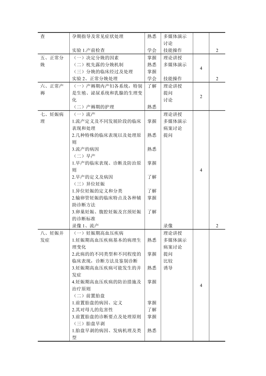 妇产科学教学及考试大纲_第3页