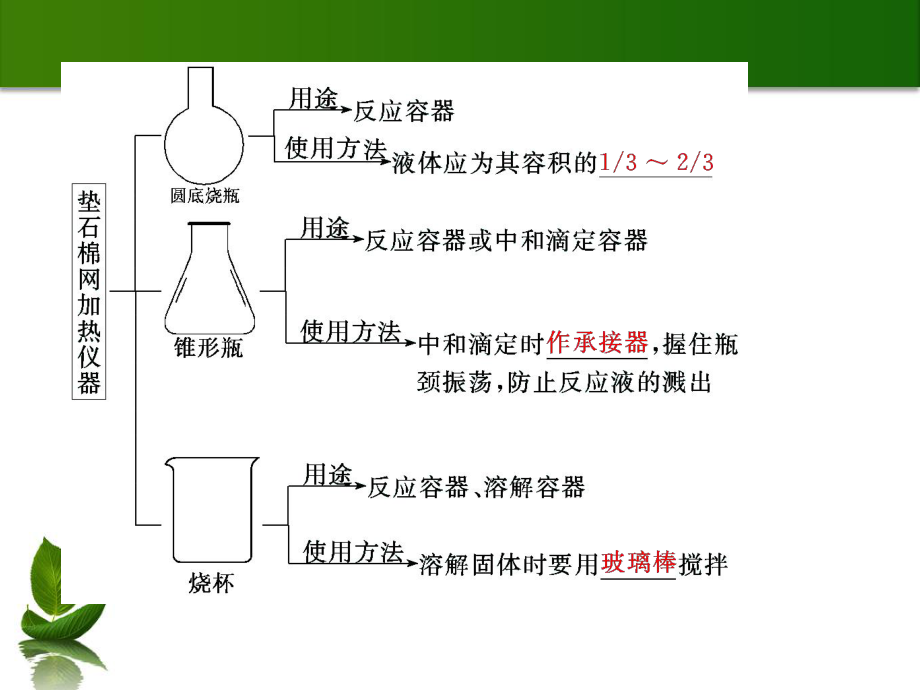 化學實驗常用儀器和基本操作_第4頁