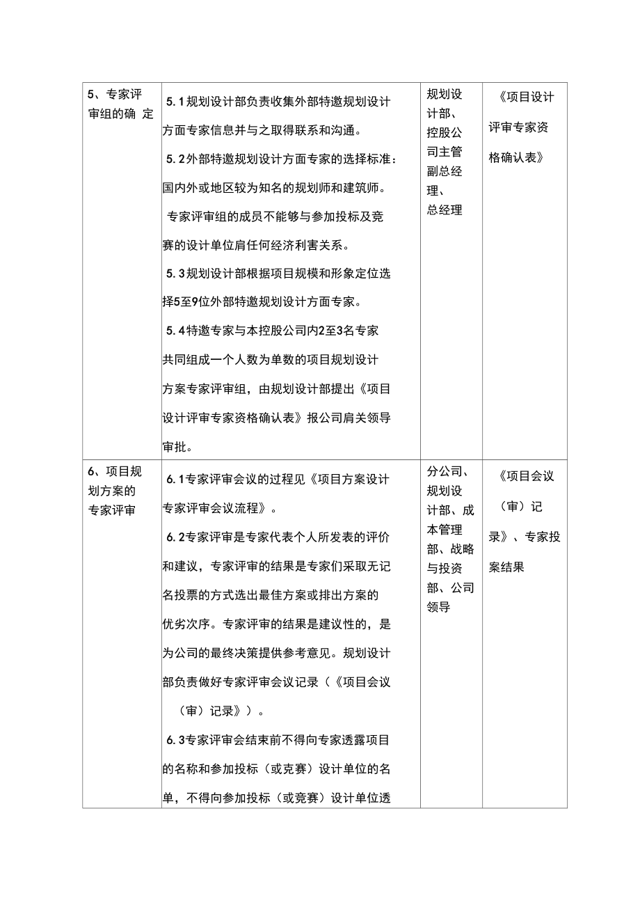 方案設(shè)計(jì)單位及方案招標(biāo)或競(jìng)賽選擇流程_第5頁(yè)
