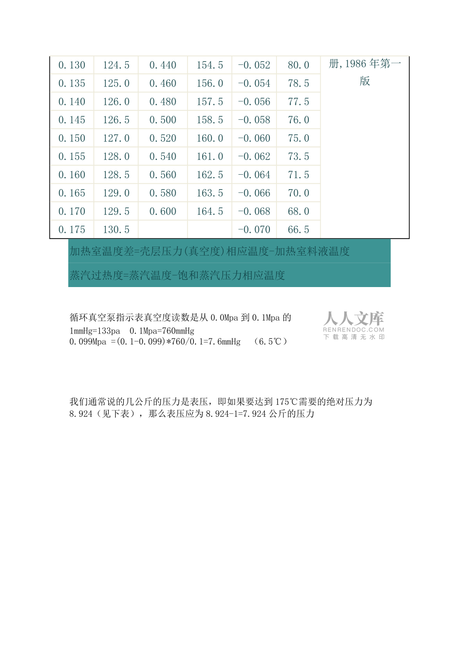 飽和蒸汽壓力——溫度對照表_第2頁