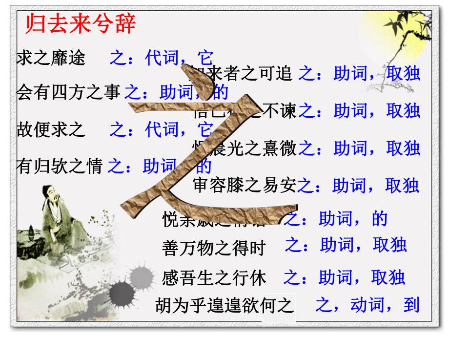 高二语文必修五文言文虚词总结77466_第3页