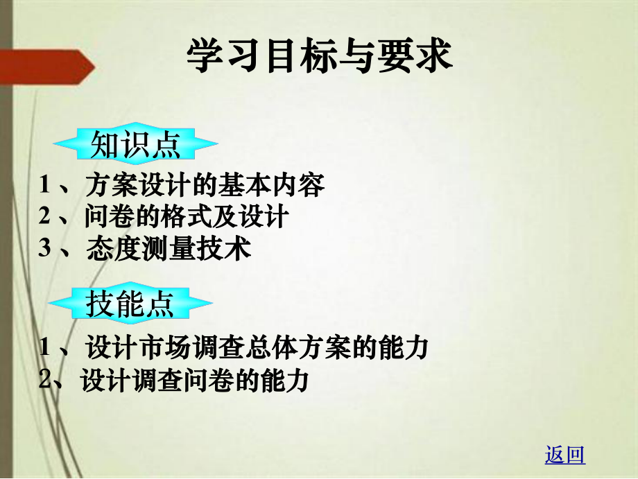 市场调查方案设计与调查问卷设计_第3页