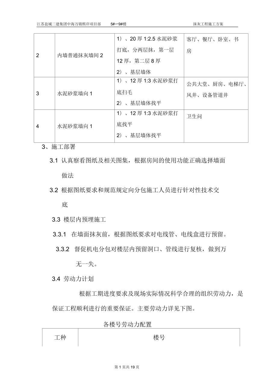 建筑住宅项目抹灰工程施工方案3_第4页