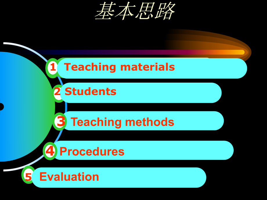 高中英語寫作課說課(獲獎)_第3頁