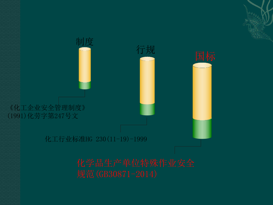 化學(xué)品生產(chǎn)單位特殊作業(yè)安全規(guī)范2016_第3頁(yè)