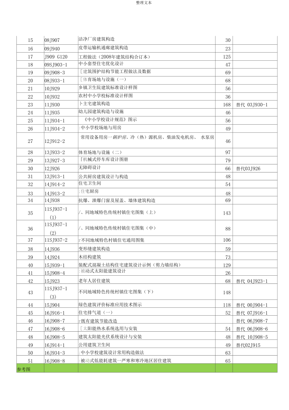 建筑專業(yè)國標設(shè)計圖集最新目錄(截至201X年1月)_第5頁