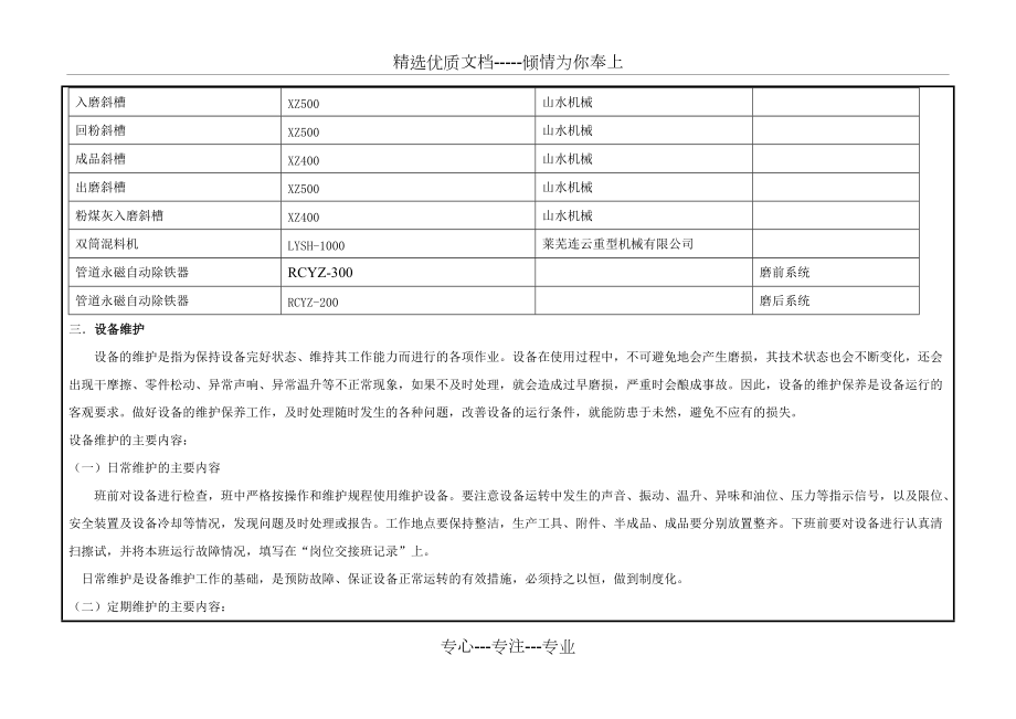 磨房二層以上巡檢工崗位說明書(共37頁(yè))_第4頁(yè)