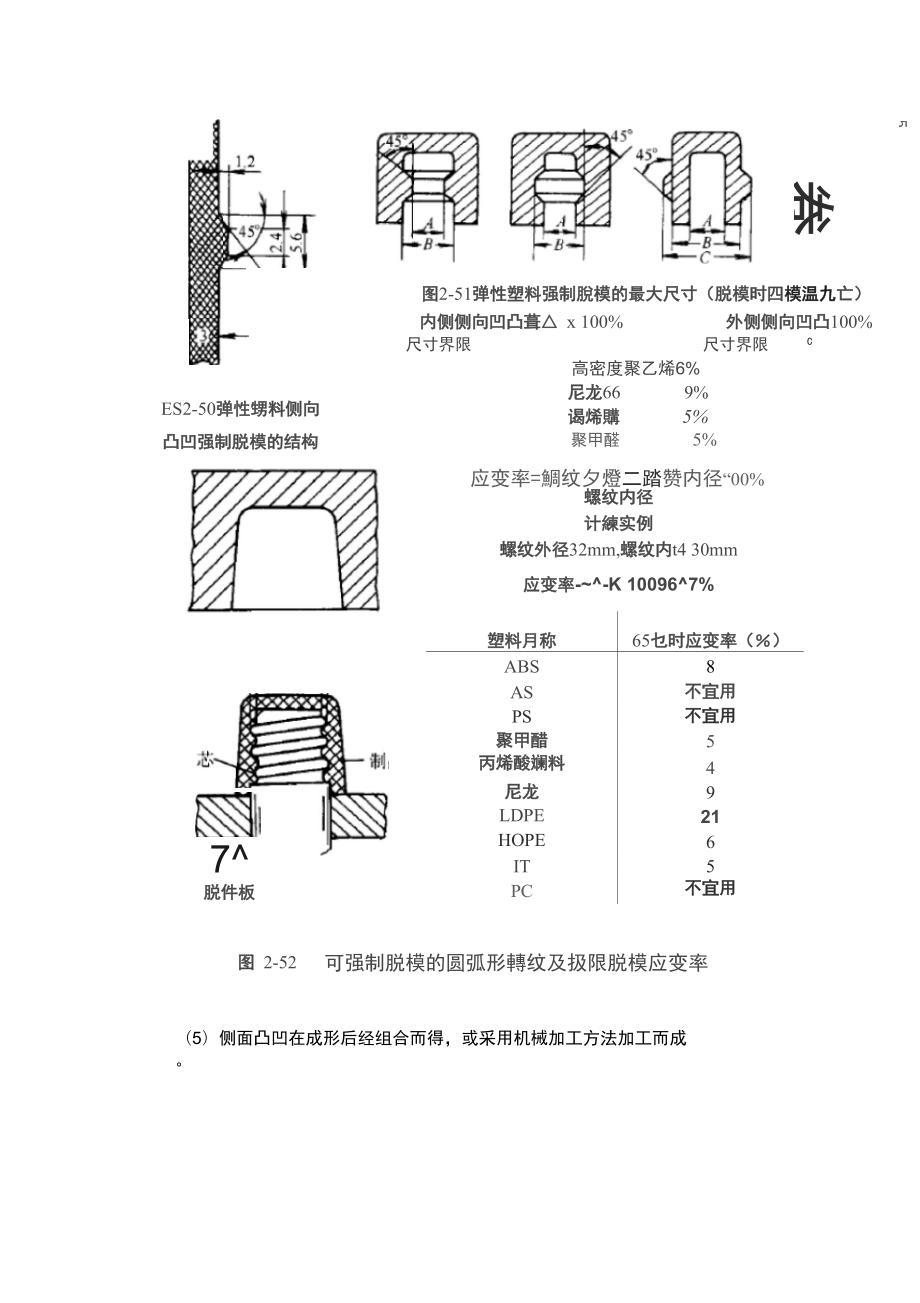 注塑件设计工艺准则——结构设计(第六节)_第3页