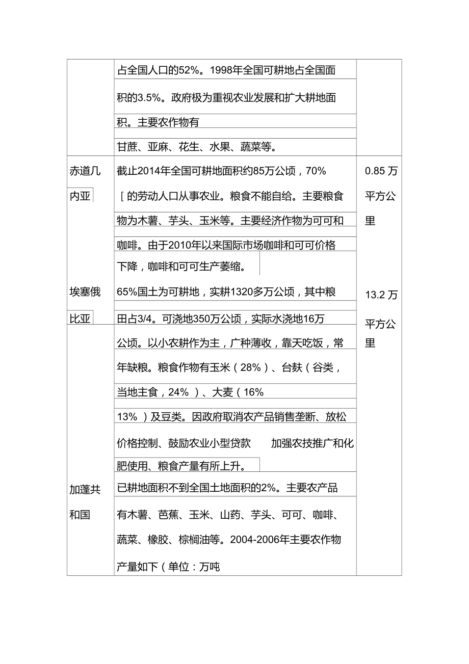 非洲国家农业_第5页