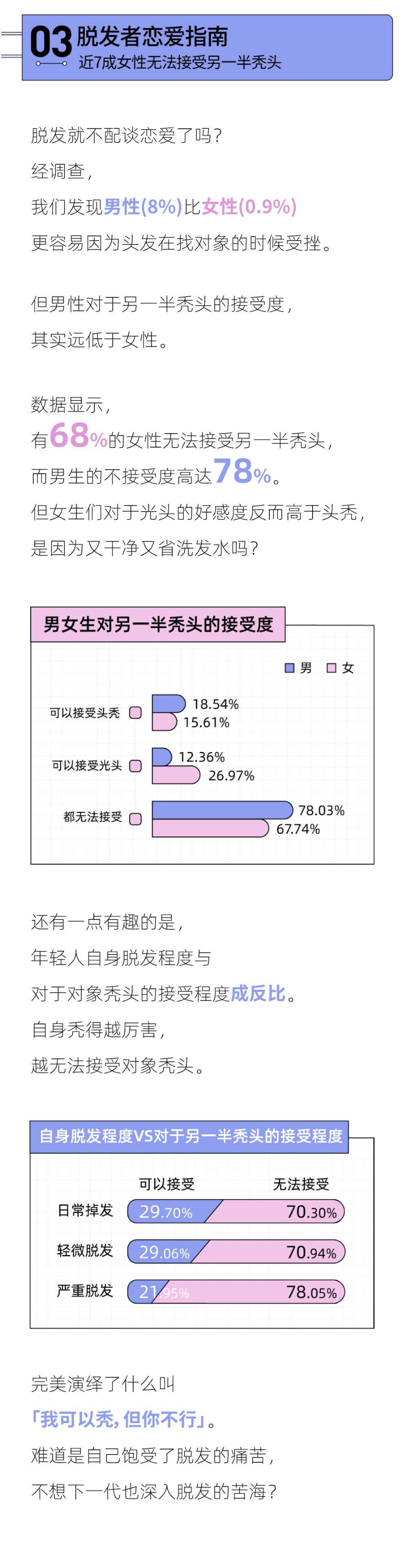 年轻人头发报告_第5页