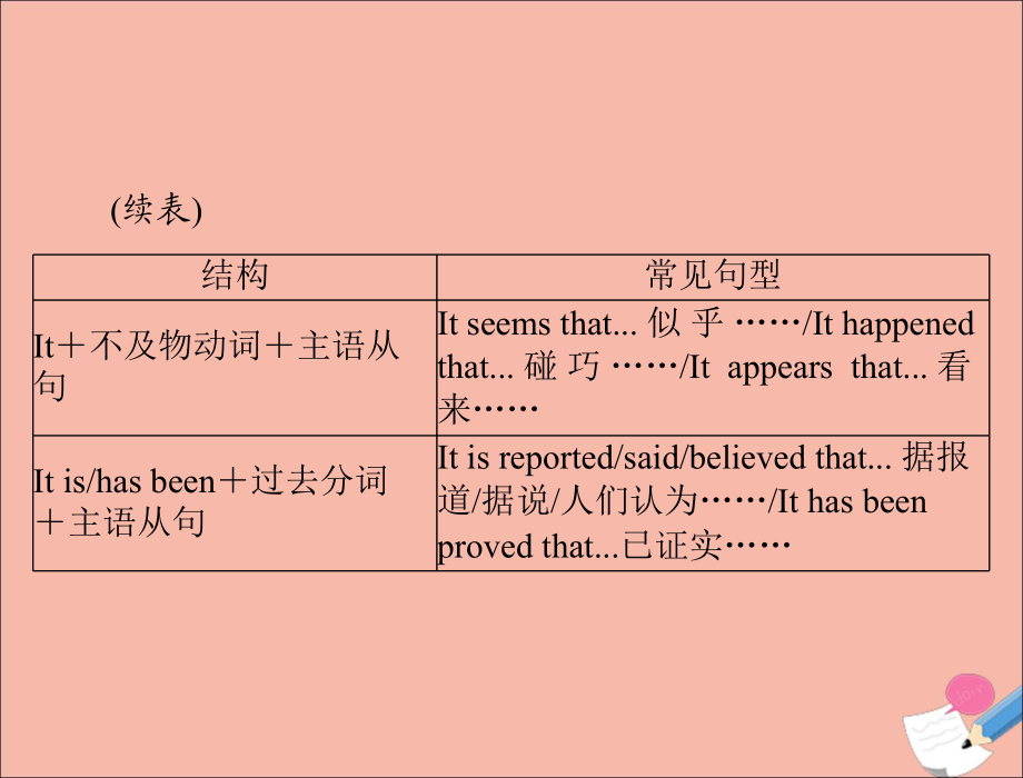 202X年高考英語一輪復(fù)習(xí)第二部分第十講名詞性從句課件_第5頁(yè)