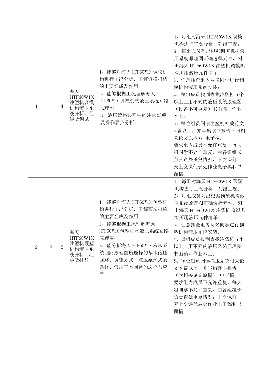 液压系统安装与调试课程整体教学设计_第4页