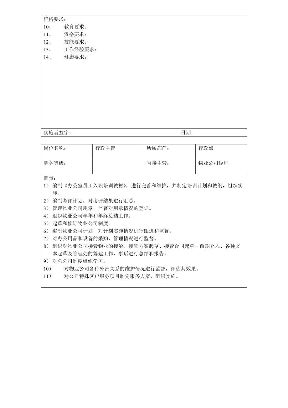 物業(yè)管理處崗位職務(wù)說明書_第4頁