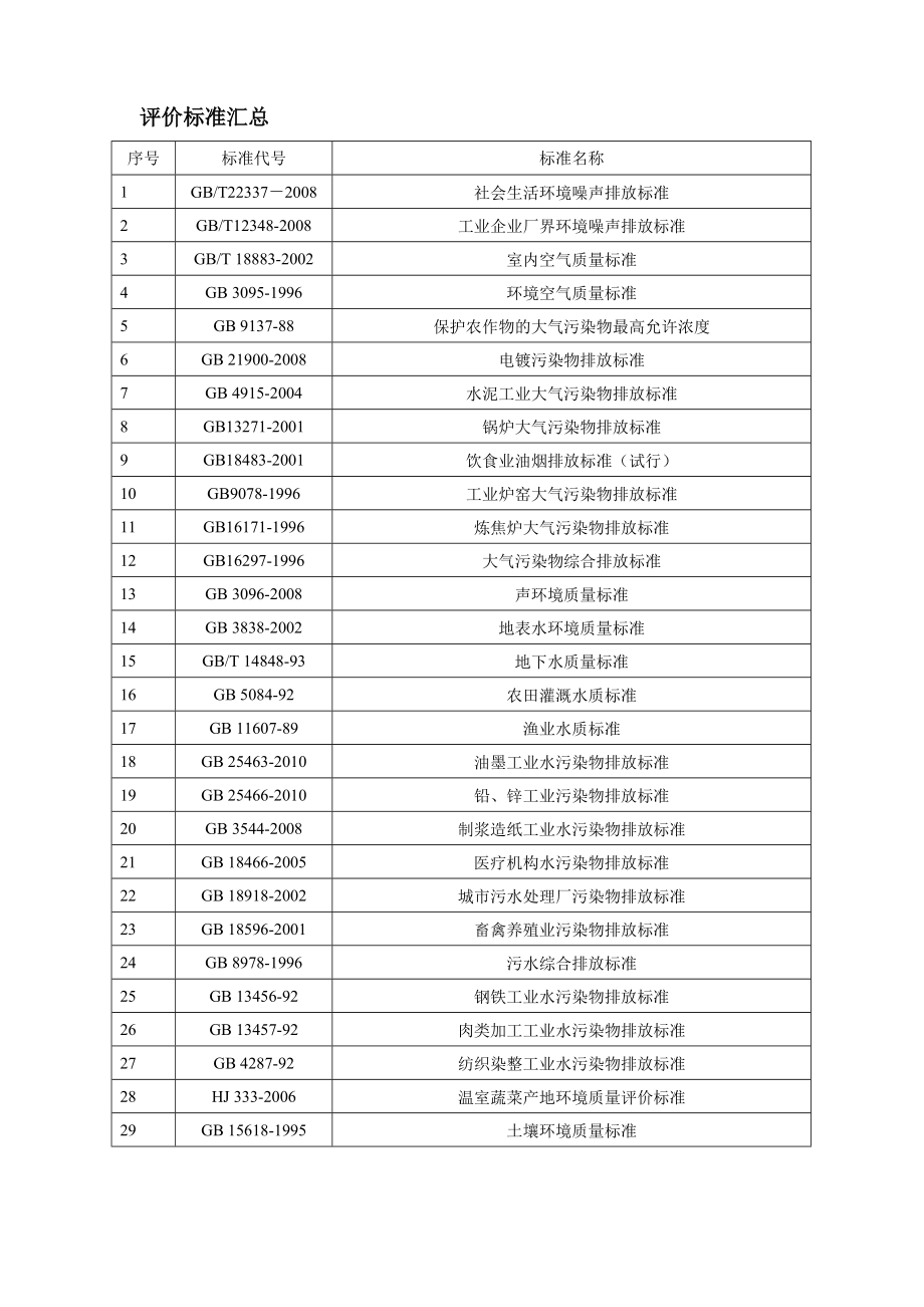 監測方法標準匯總表_第5頁