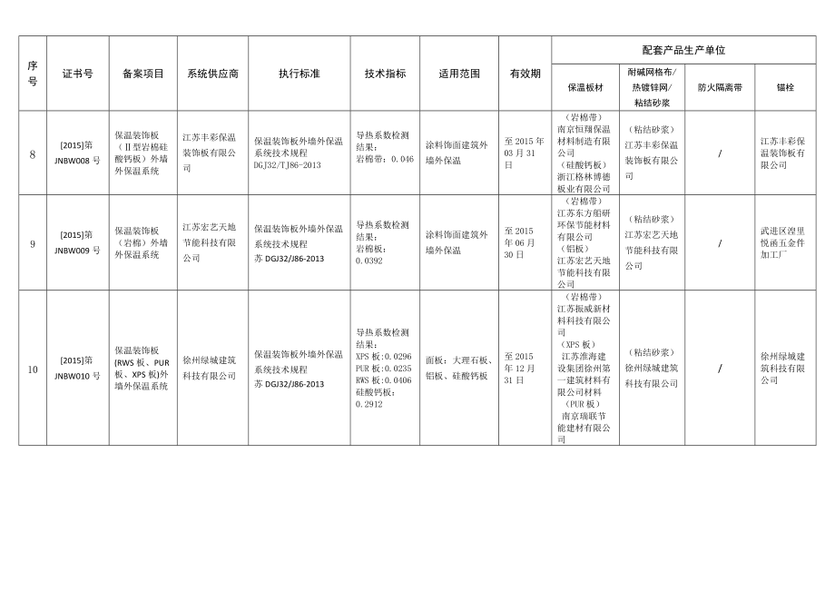能外墙外保温备案项目08153557_第3页