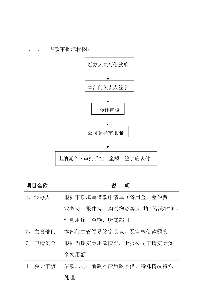 科技公司财务管理制度范本_第4页