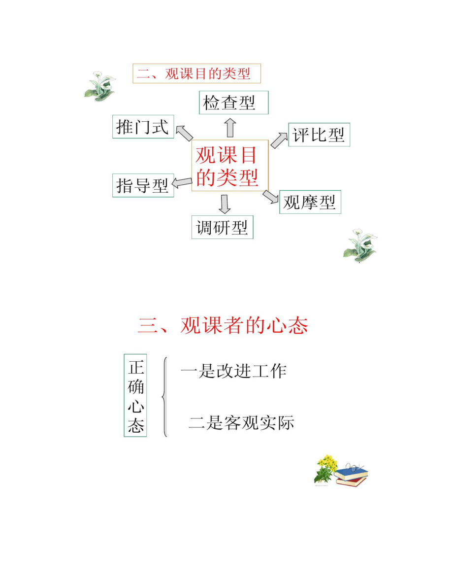 怎样有效听课_第4页