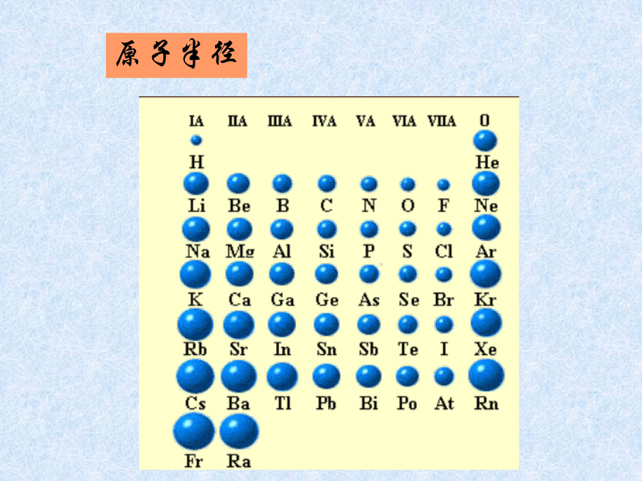 人教版教学设计——元素周期律04_第5页