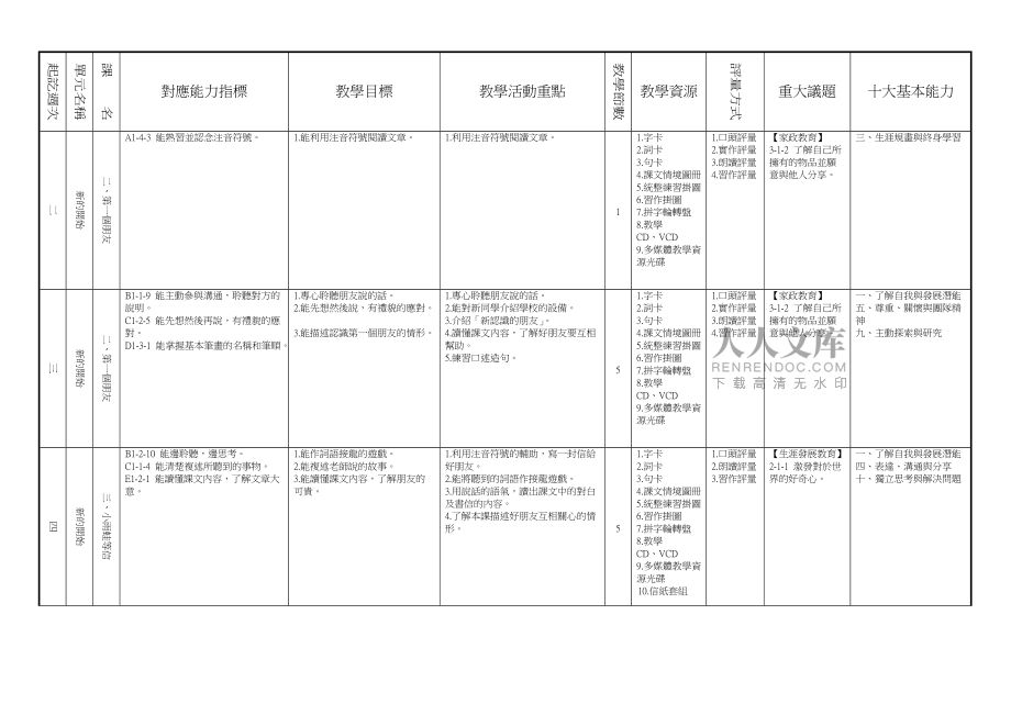 彰化县九十三学年度第一学期国民小学二kok电子竞技国语领域_第2页