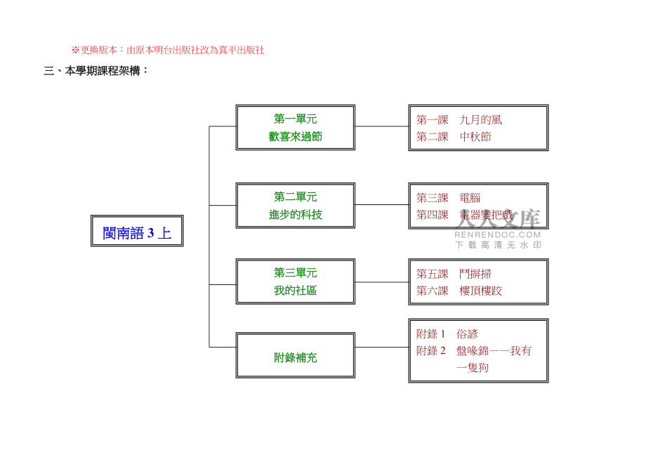 台北县建国国民小学九十五学年度上学期三年级闽南_第2页
