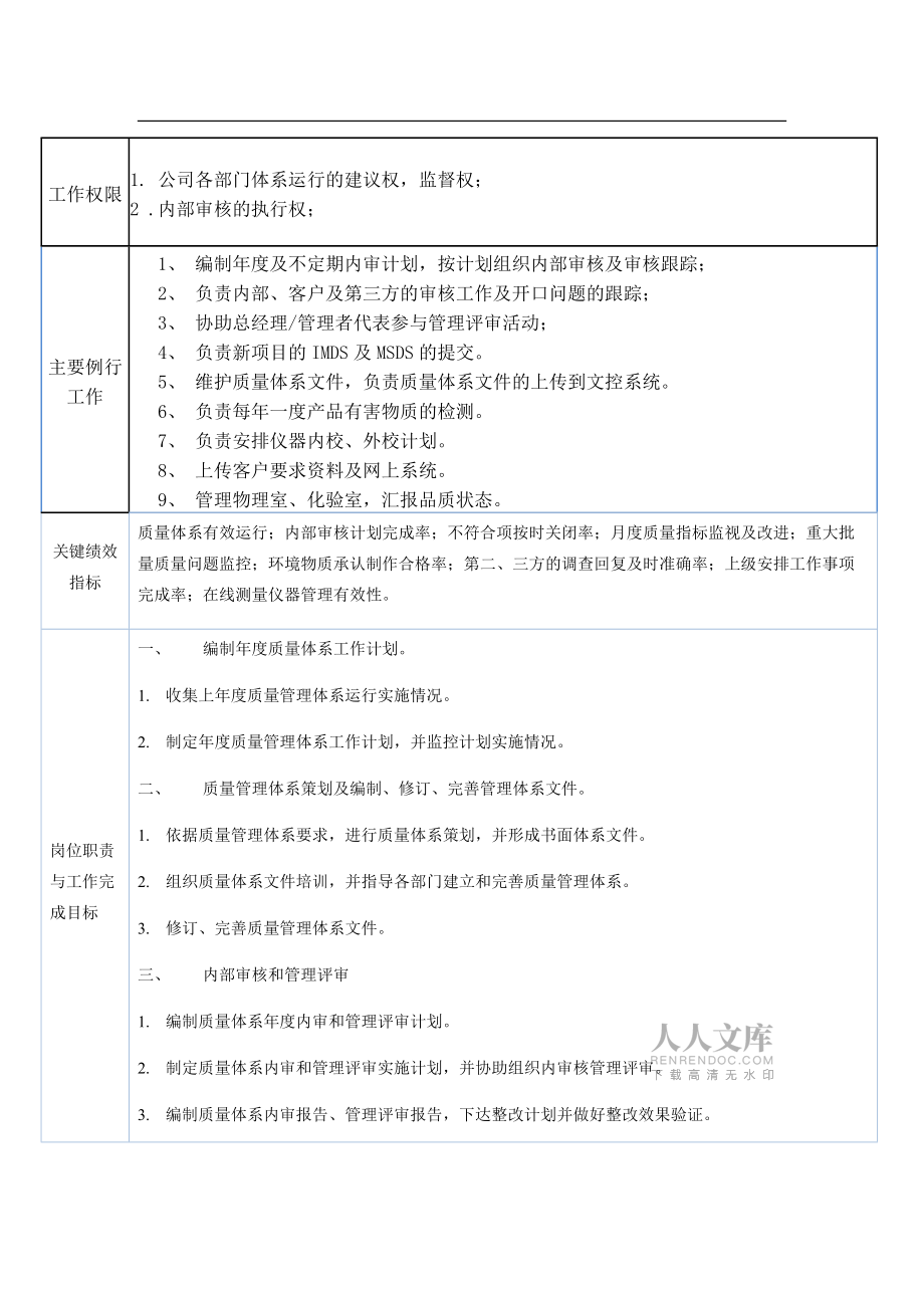 体系工程师-岗位职责_第2页