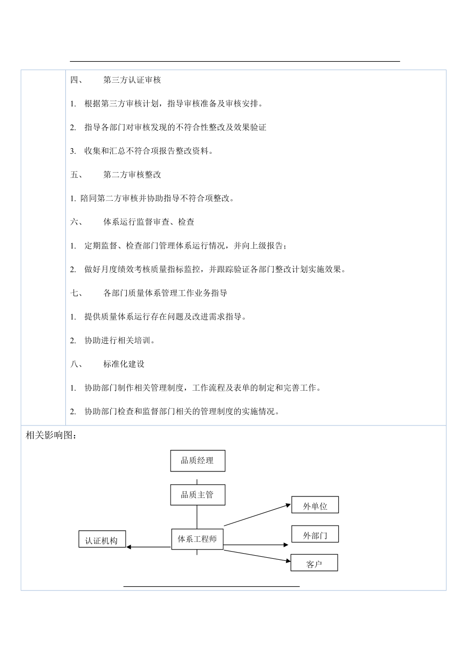 体系工程师-岗位职责_第3页