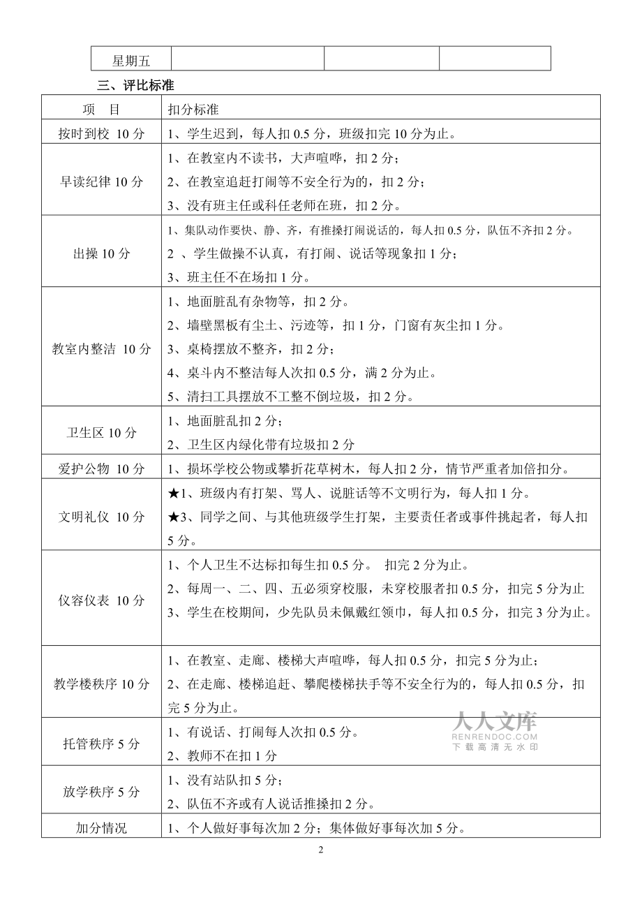 太行大街小学一日常规检查评分细则_第2页
