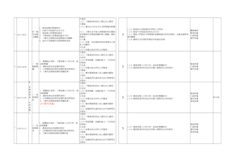 臺北市萬大國民小學(xué)九十四學(xué)年度上學(xué)期四年級社會領(lǐng)域課程計劃_第3頁