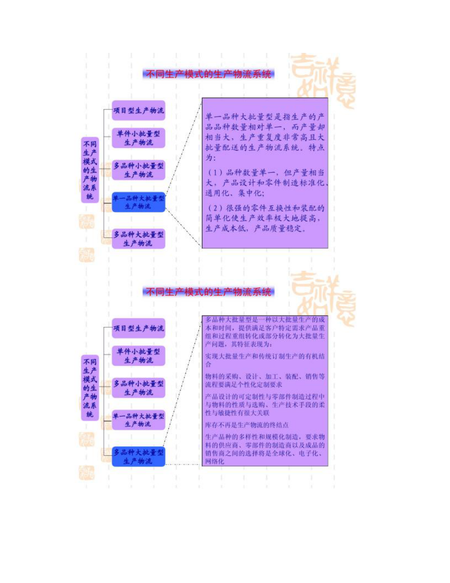 企业生产物流管理与优化_第5页