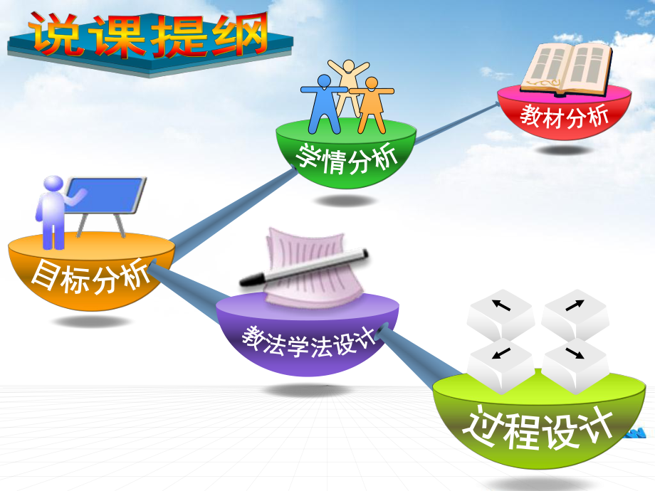 銀行轉賬結算方式-支票結算,比賽課件_第3頁