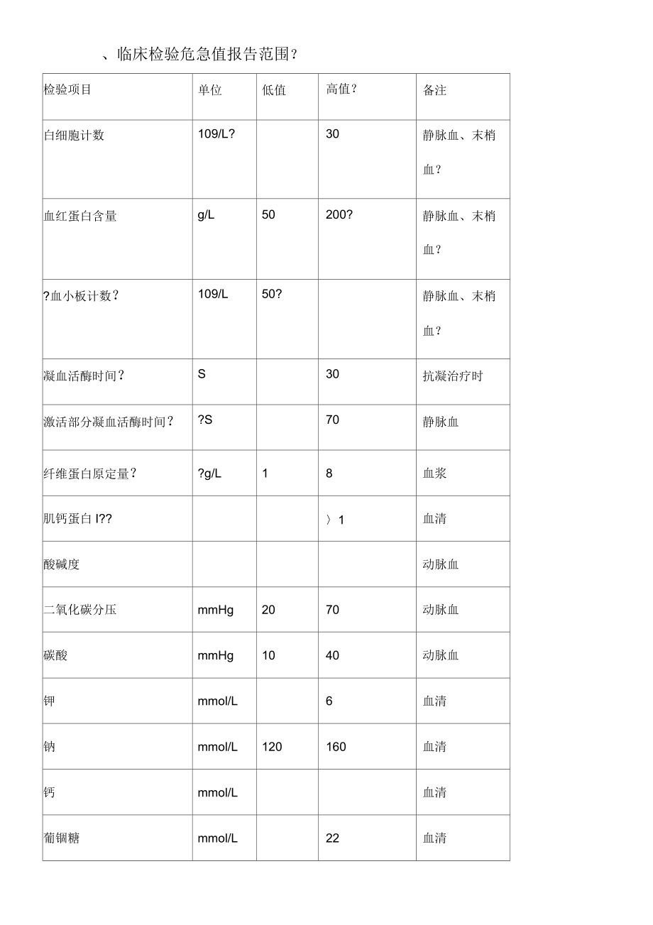 危急值管理制度及工作流程_第4頁