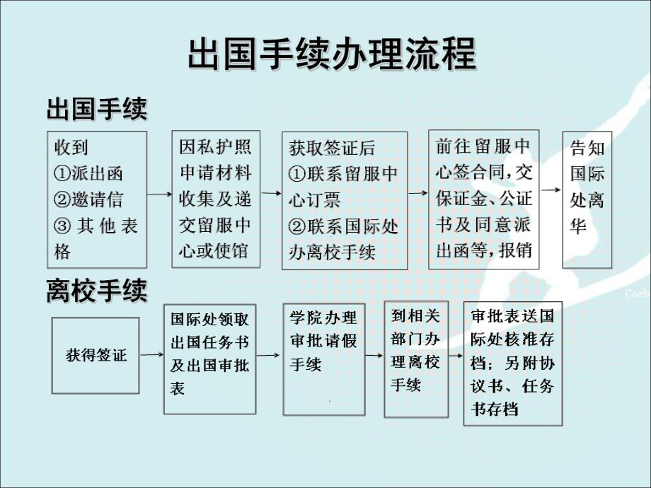 國家建設(shè)高水平大學(xué)公派研究生項目工作說明會_第4頁