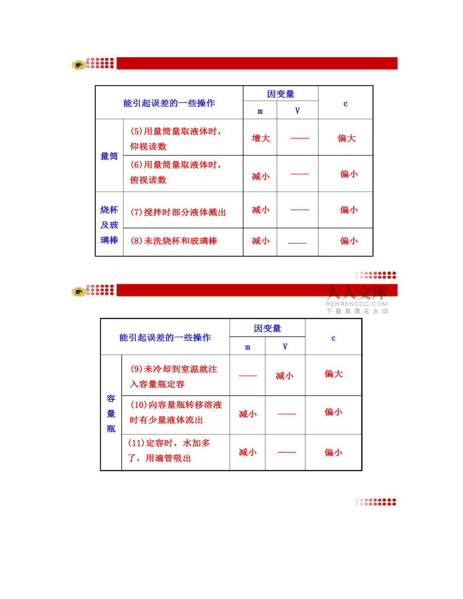 溶液配制過程中的誤差分析_第2頁