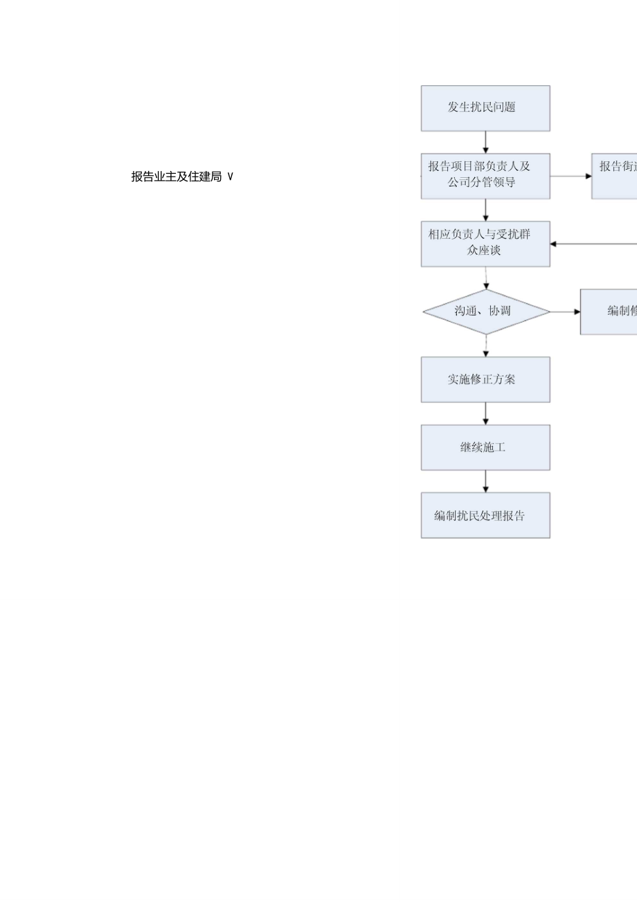 控制擾民措施_第5頁