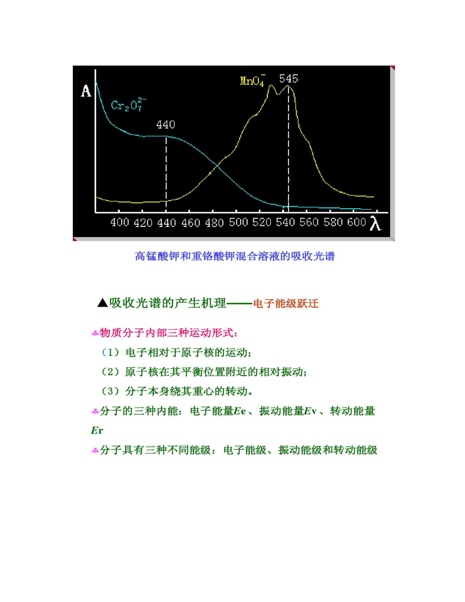 第三章紫外―可见吸收光谱法_第3页