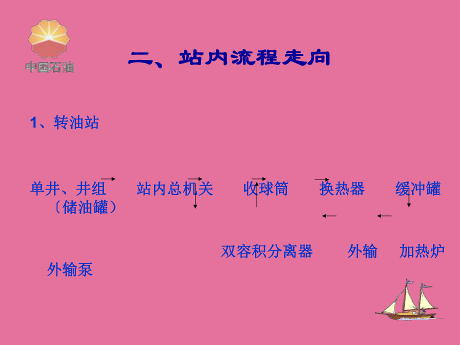 站内工艺流程ppt课件_第4页