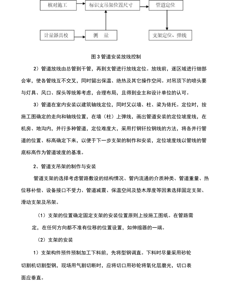 太阳湖假日酒店给排水专项施工方案要点_第5页