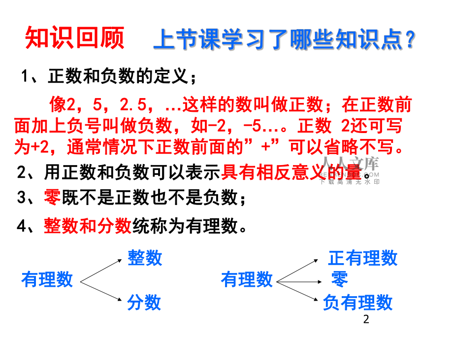 北师大kok电子竞技七kok电子竞技上册《22数轴》课件_第2页