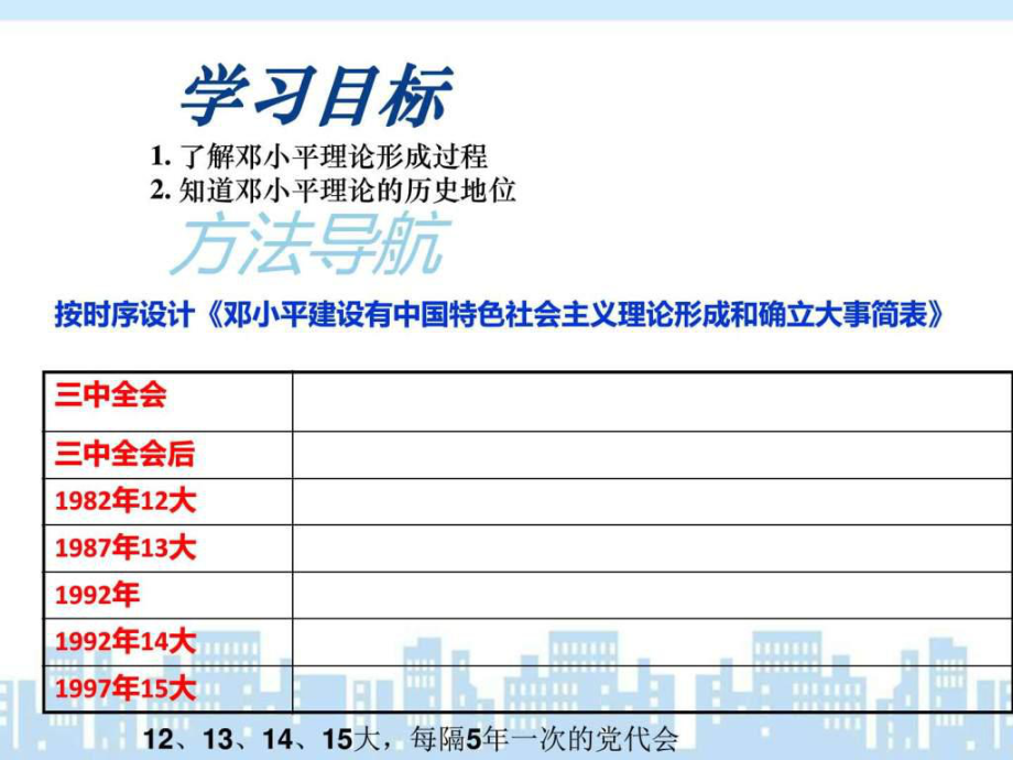 八年级历史下册第10课建设有中国特色的社会主义(1)_第5页