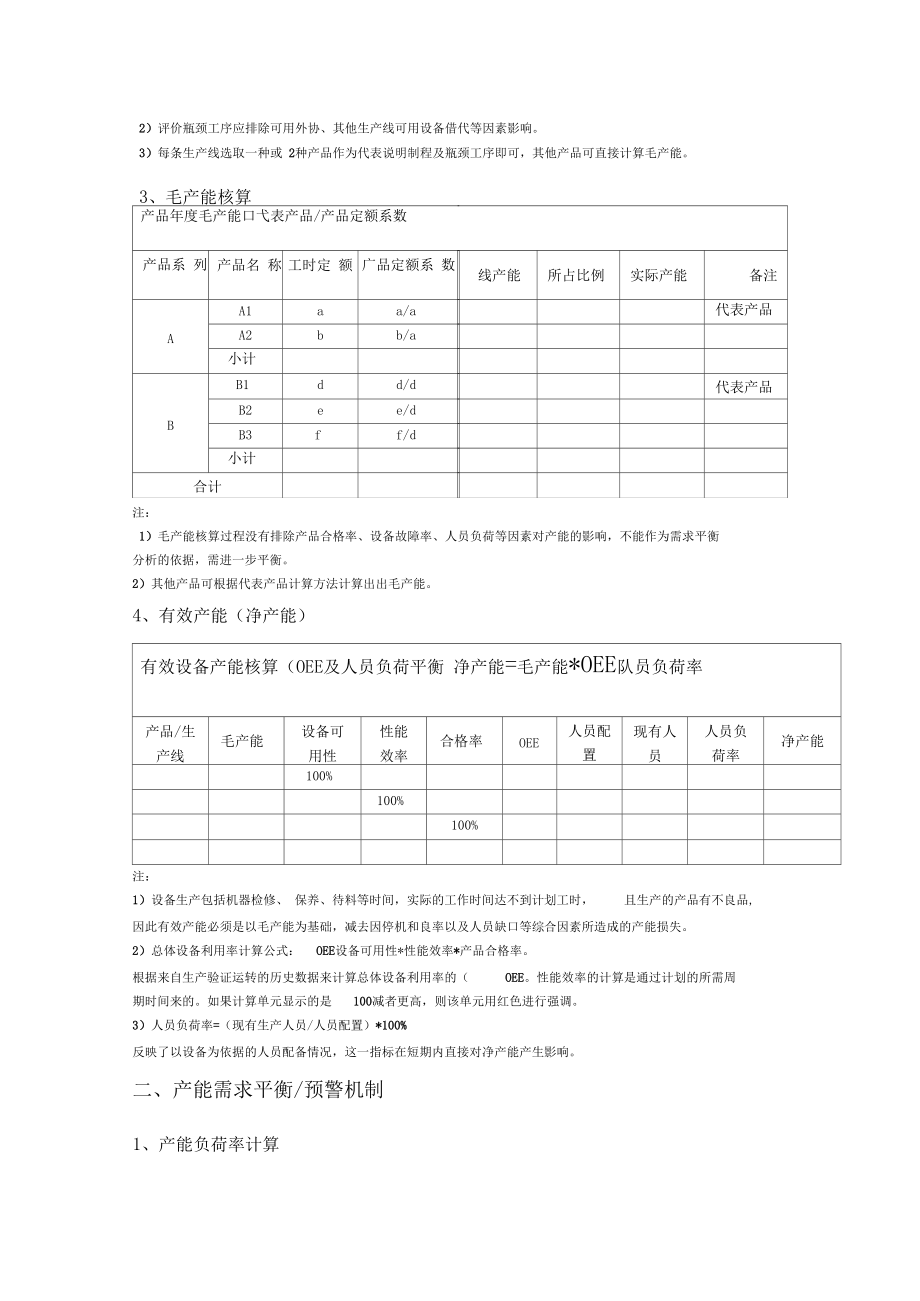 公司產(chǎn)能分析報(bào)告_第3頁