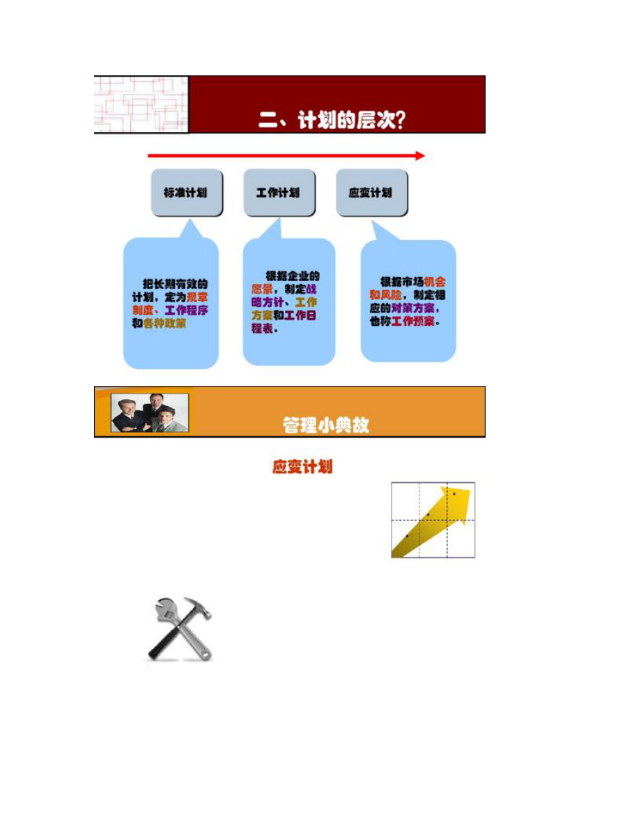 企业战略规划的编制_第4页