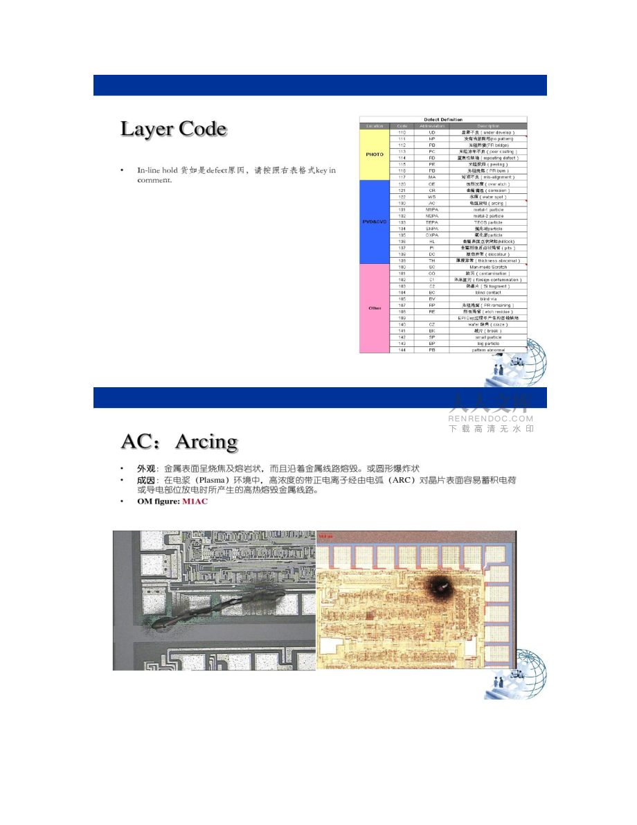 光刻缺陷檢查培訓(xùn)_第2頁