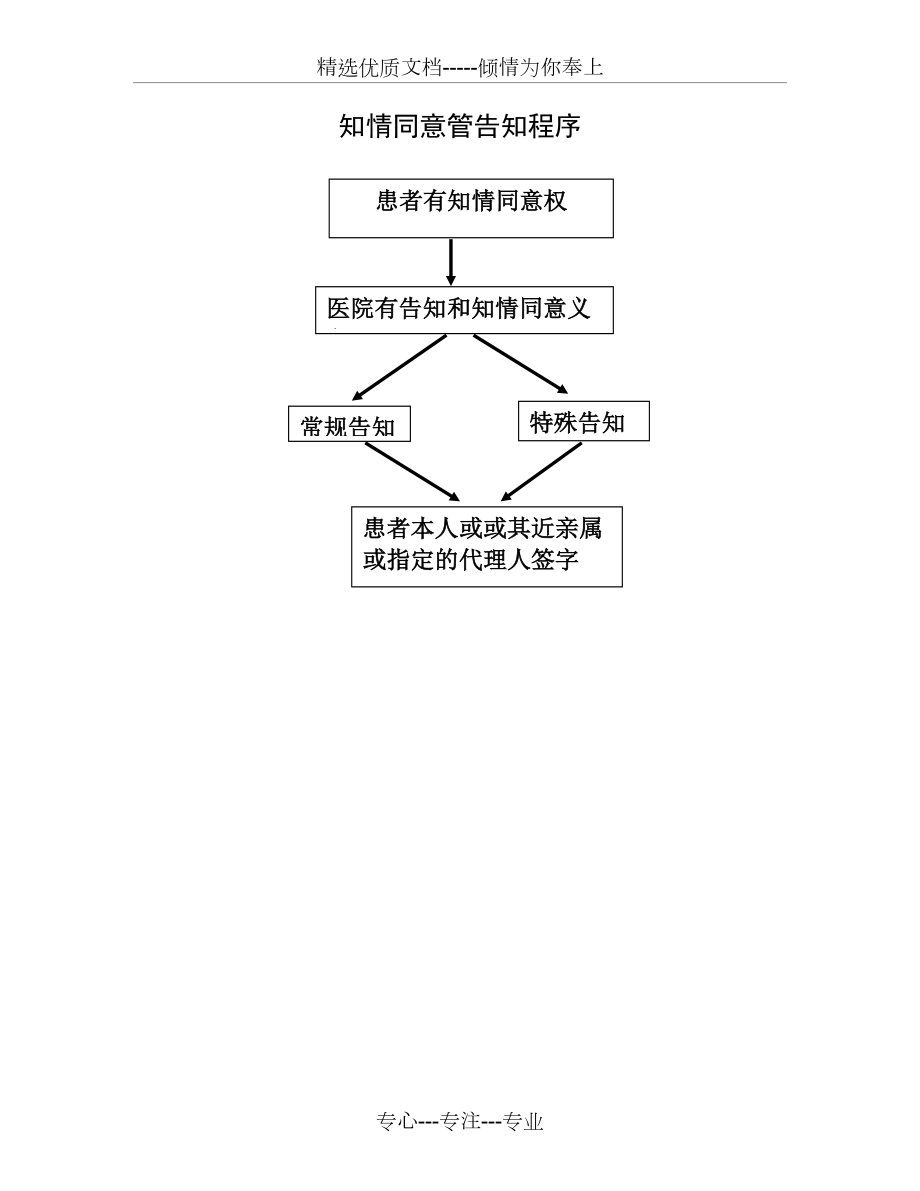 知情同意管理制度及程序(共4頁)_第4頁